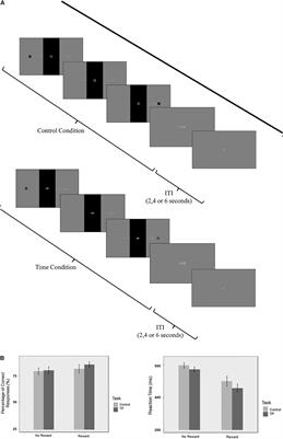 Neural Mechanisms Underlying Time Perception and Reward Anticipation